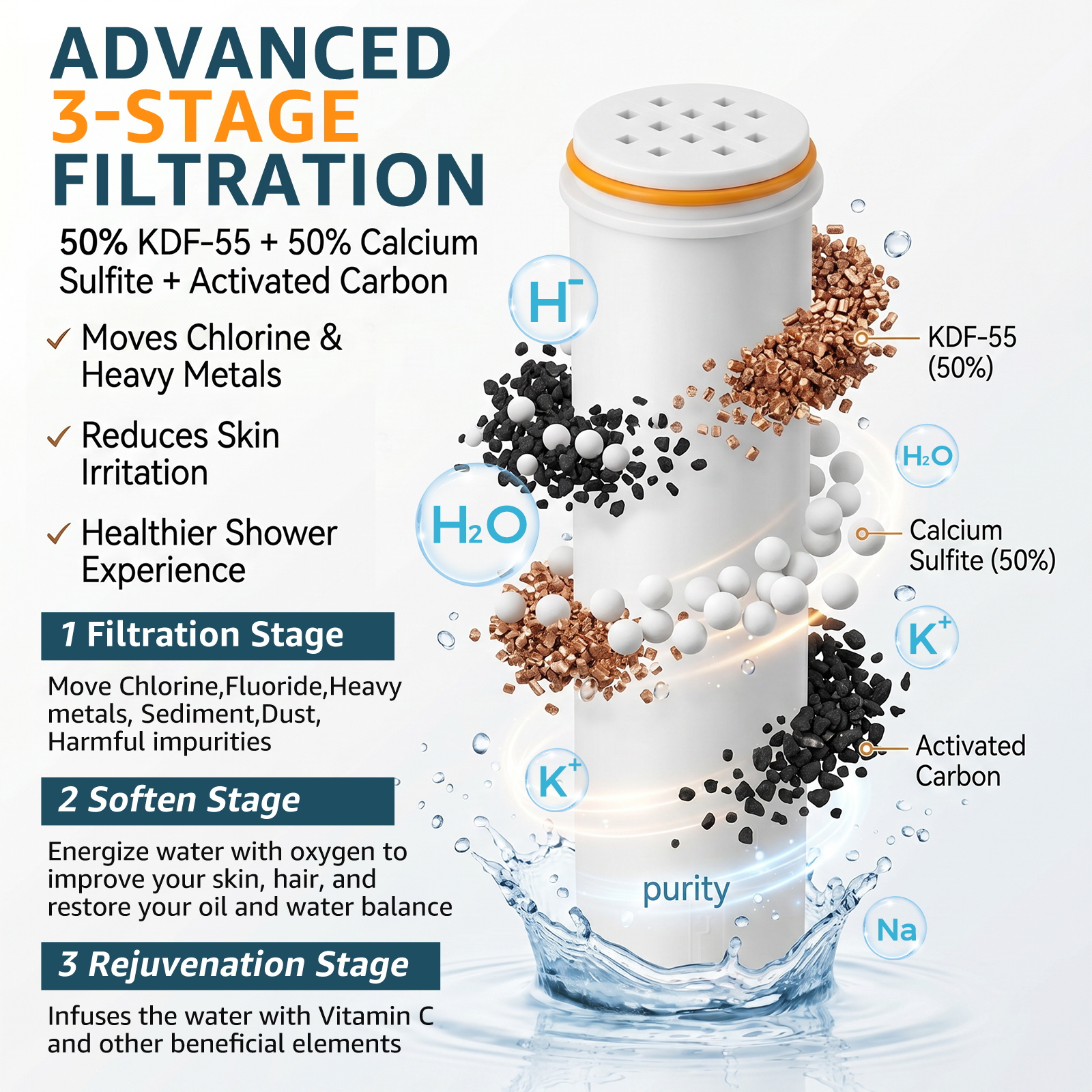 2/4Pc Showerhead Replacement F - مراجعة Water Filter Cartridge وسعره