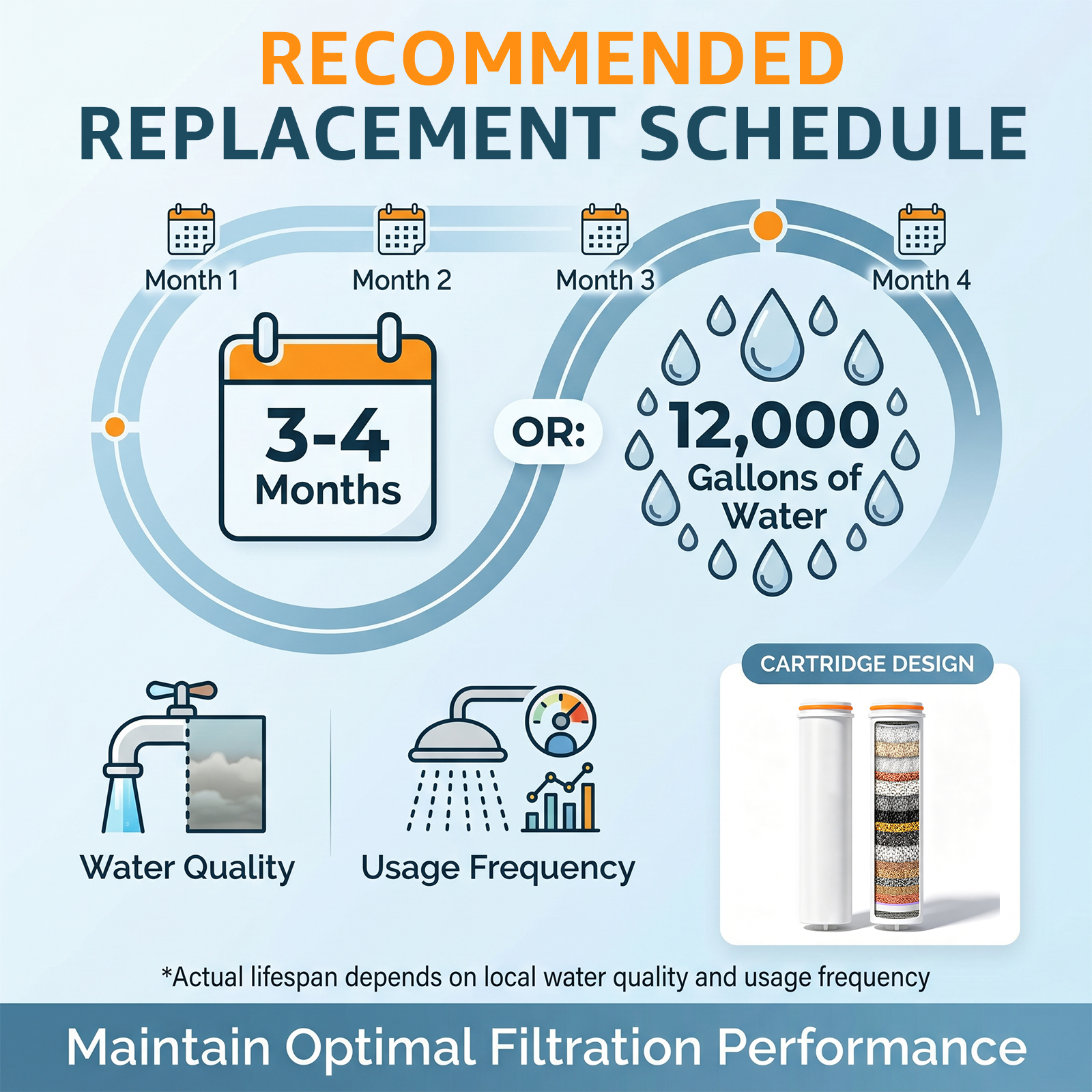 2/4Pc Showerhead Replacement F - مراجعة Water Filter Cartridge وسعره