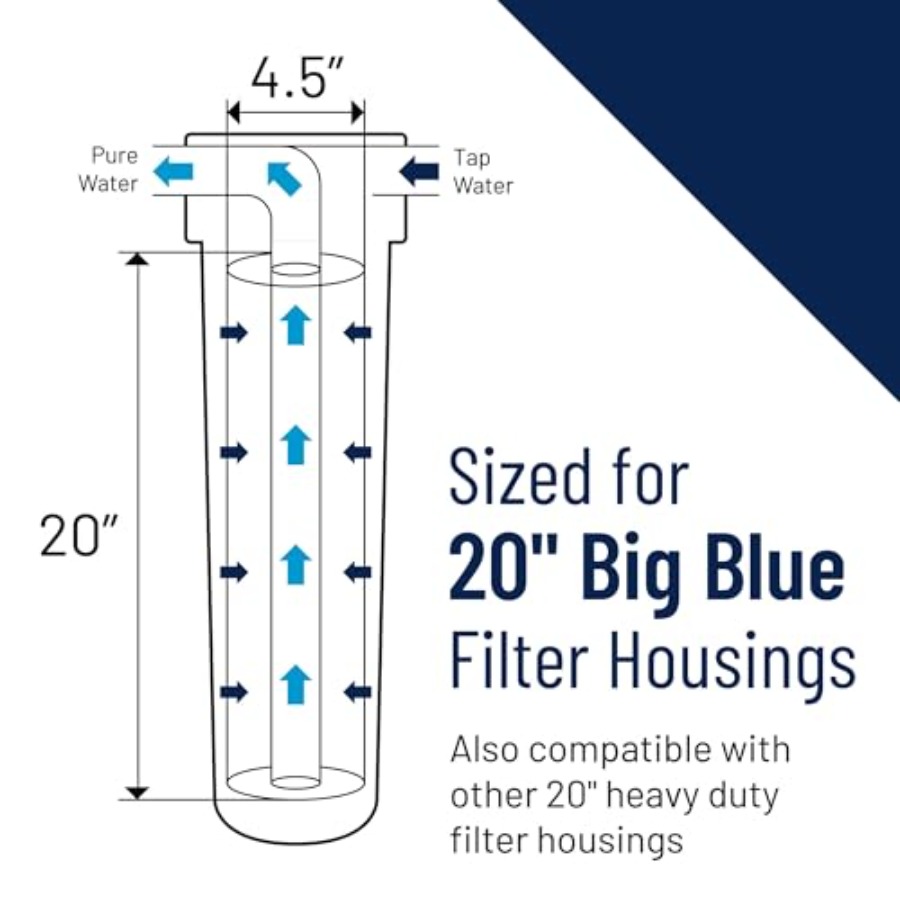 Pentair Big Blue Water Filter  - مراجعة Water Filter Cartridge وسعره