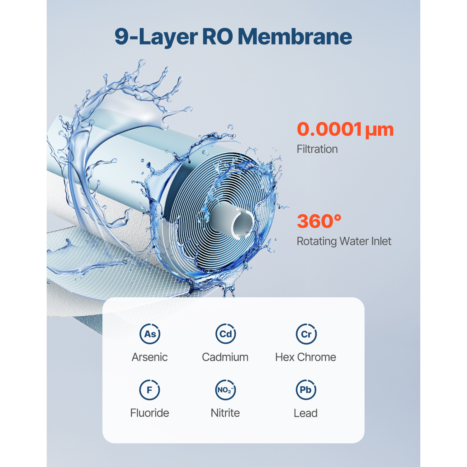 SucceBuy Reverse Osmosis Syste - مراجعة Water Filter Cartridge وسعره
