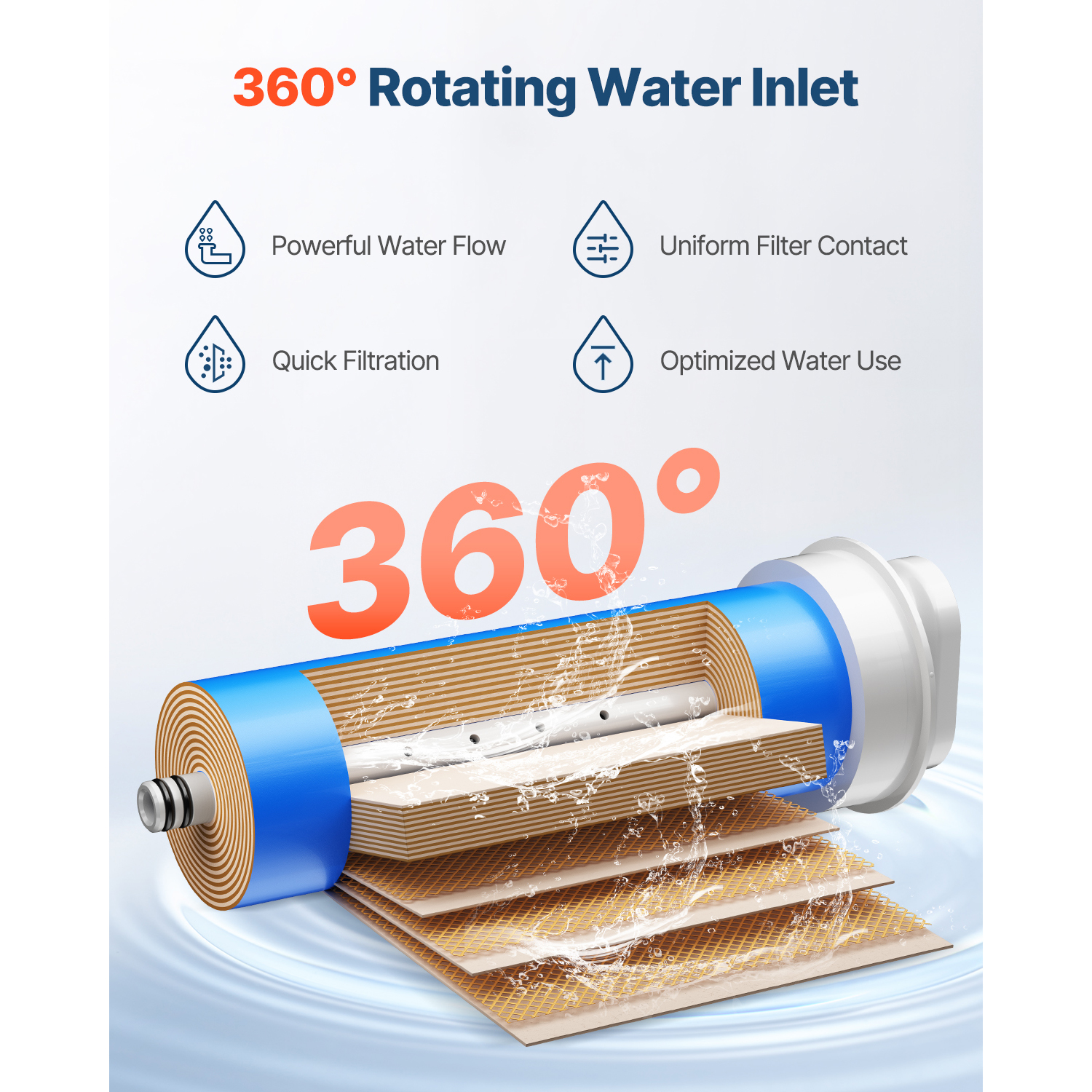 SucceBuy Reverse Osmosis Syste - مراجعة Water Filter Cartridge وسعره