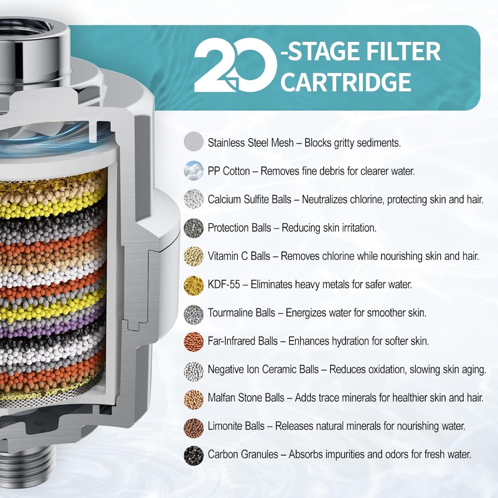 Filtered Shower Head with 3 Re - مراجعة Water Filter Cartridge وسعره